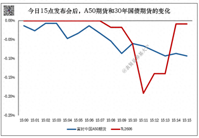 简单解读下今天的发布会
