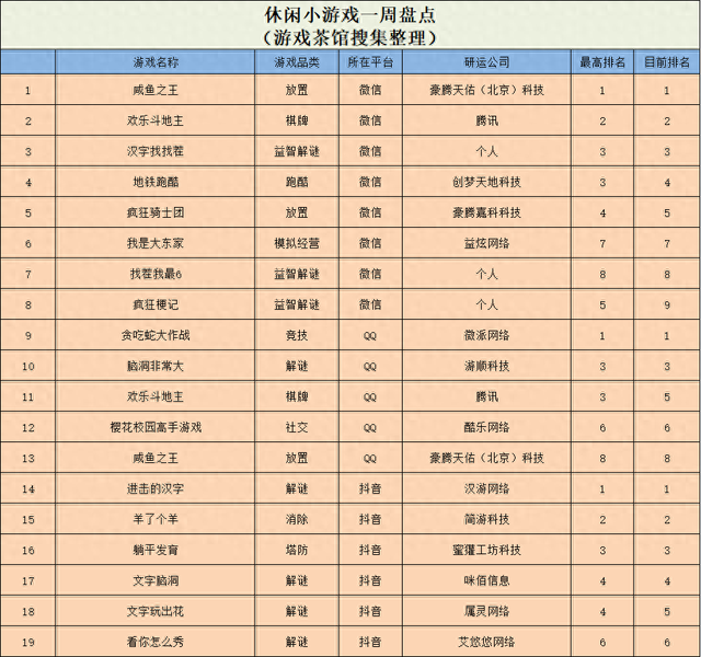 皇上吉祥哪个版本能玩（解谜玩法多平台乱杀）