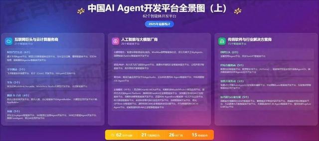 国内120+AI Agent开发/构建平台大盘点（上）：互联网、云计算、AI、传统软件厂商推出的智能体平台