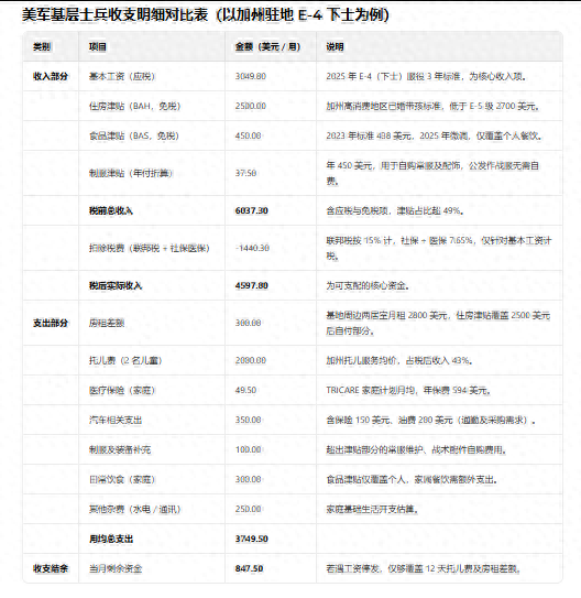 美军士兵排队领救济，军费年烧8240亿，钱咋没到兵手里?