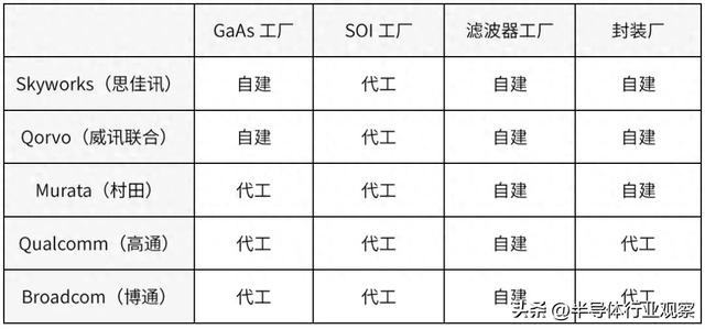 射频前端公司如何抉择？IDM或Design House