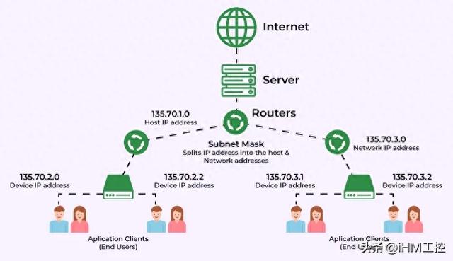 如何将子网掩码转换为二进制（浅谈子网掩码）