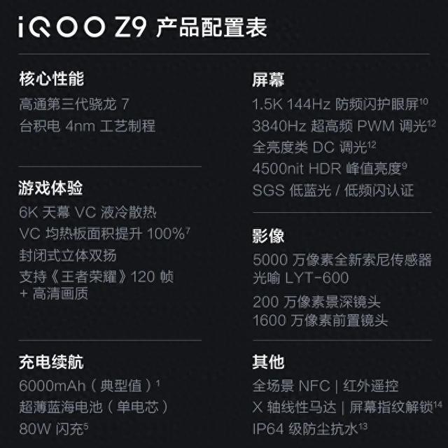 直到目前为止，iQOO销量最好的三款系列，千元机里他称王