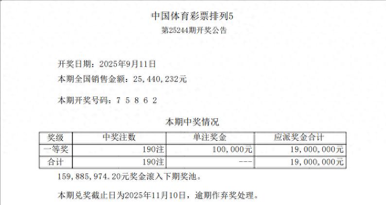 井喷190注头奖!排列五25244期开奖