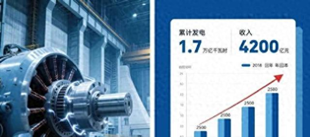三峡大坝 “账本” 曝光：运行了 20 余年，2500 亿投入如今回本了吗？
