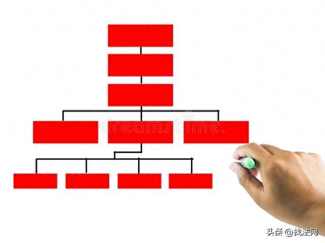 连锁销售与传销的区别（连锁经营业与传销的区别是什么）