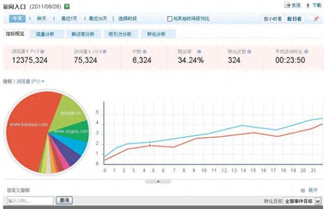 刷seo排名seo怎么优化（学好这5个SEO优化技巧）