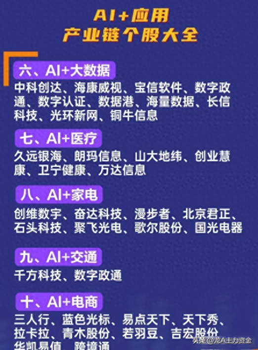 军工+风电+光通信+AI应用+算力+中药+数据要素+船舶等汇总