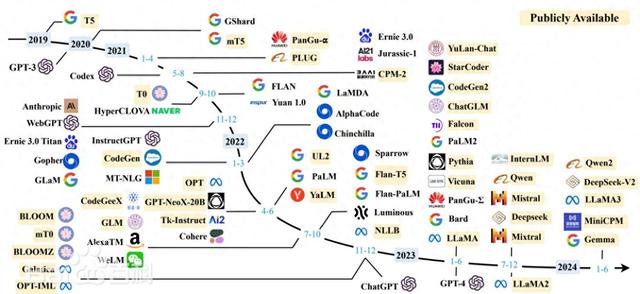 当大模型遇见物流：一位顺丰产品运营人的AI实战手记