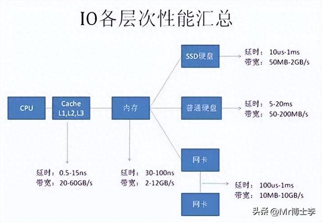oracle优化方案（百万级数据库优化方案Oracle 性能优化总结）