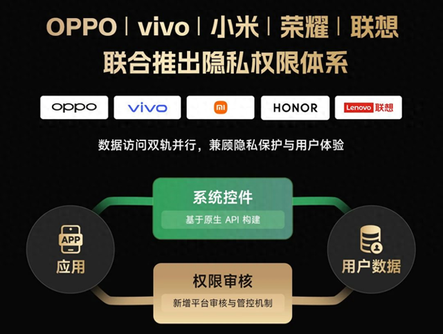 VO荣米联想联手搞大事，打响隐私保卫战