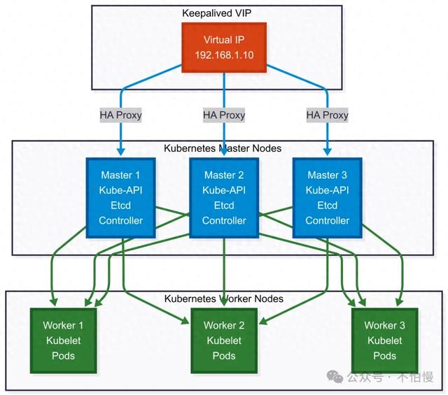 带你用Ansible优雅部署Kubernetes 1.33.1集群Rocky 9.6 全流程实战