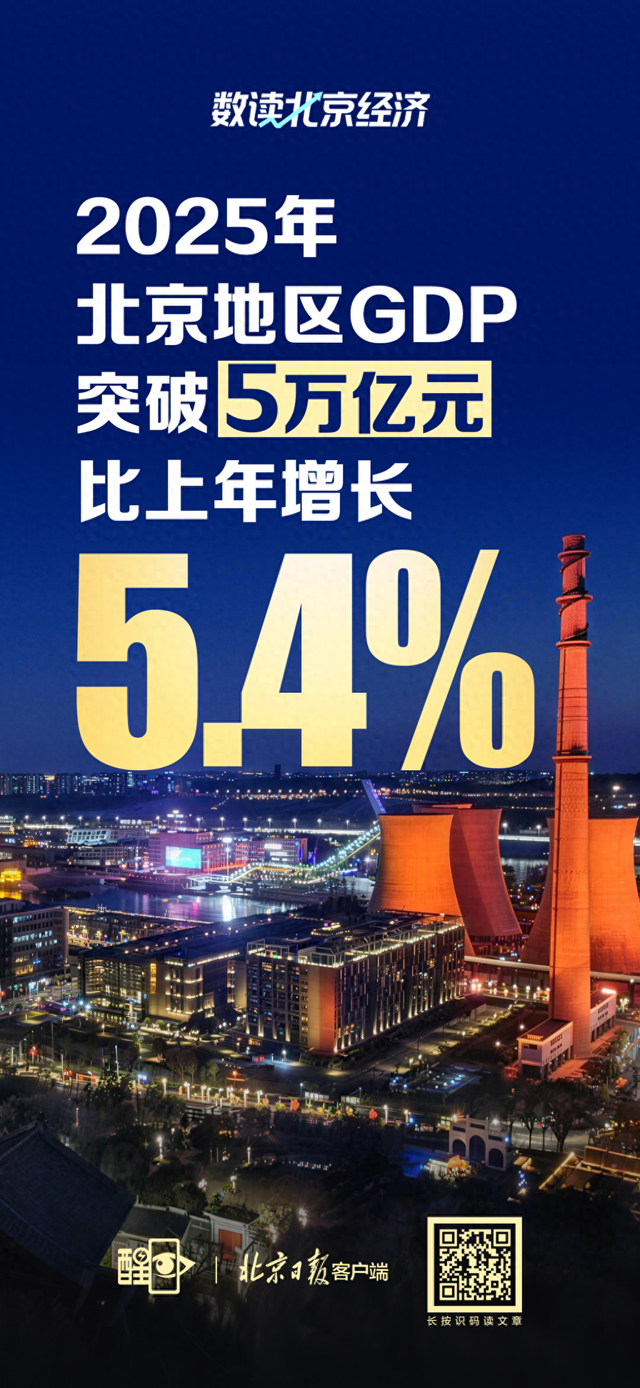 图解｜数读2025年北京经济运行情况
