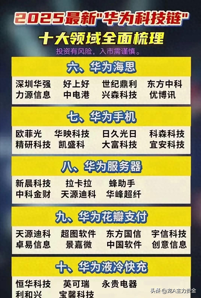 华为十大领域+国产算力+钠离子电池+苹果链+逆变器+英伟达等汇总