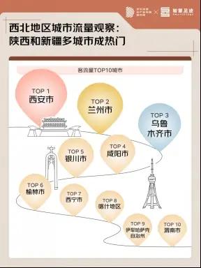 京东三季度消费观察:大西北的“暑期流量密码”