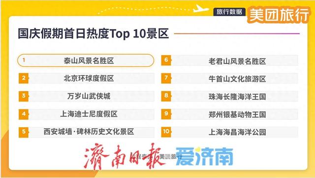 第一批游客已到达！多家“必住榜”酒店接近满房