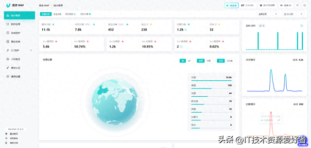 【推荐】黑客克星！一款开源免费、功能强大的 Web 应用防火墙