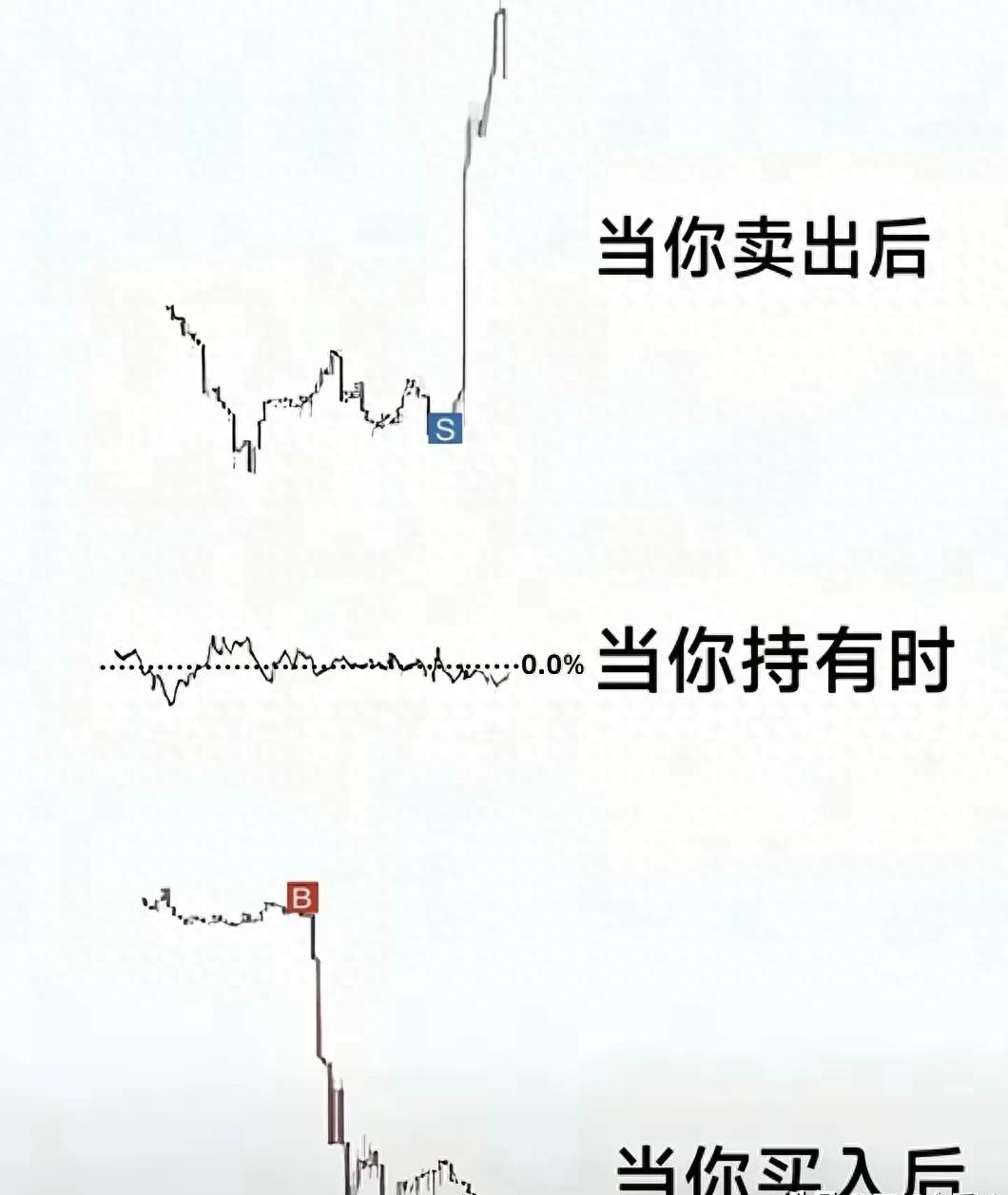 一卖就涨一买就跌?炒股这怪事儿其实是心理在作祟