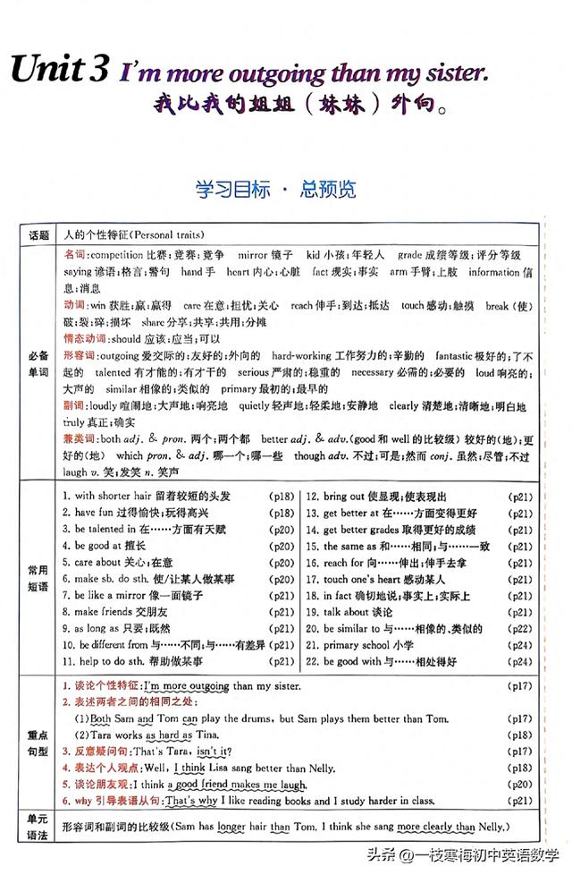 词语hall什么意思（2024人教版八年级上册Unit 3单词及重点单词详解）