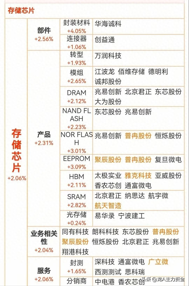 国产替代+科技100强+存储芯片+商业航天+新质生产+算力+数据要素
