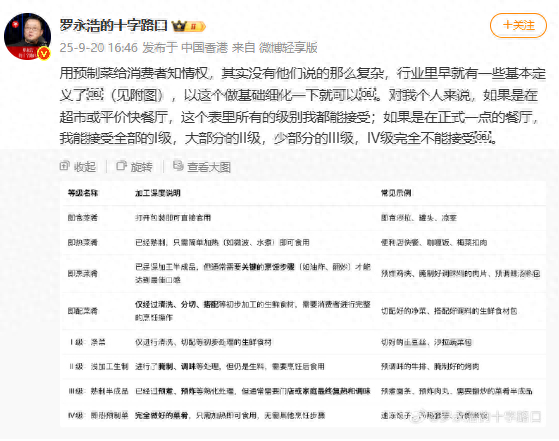 罗永浩再谈预制菜