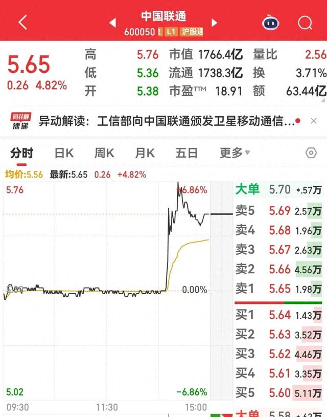 突发利好，600050直线拉升！特斯拉AI官方微博首条内容展示最新人形机器人，机构高频调研股是这几只