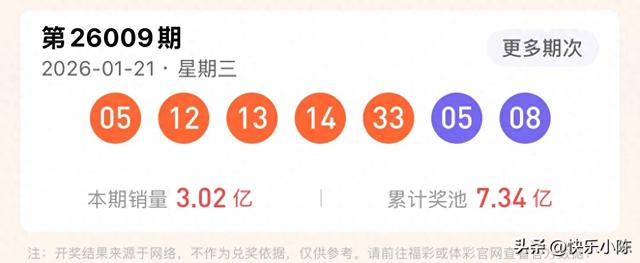 3连号引爆幸运！北京彩民擒获733万，大乐透009期号码暗藏玄机