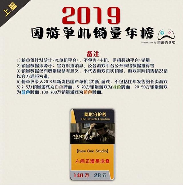 琉璃所有版本游戏（全员俊男靓女这部古风互动影游的颜值应该是TOP了）