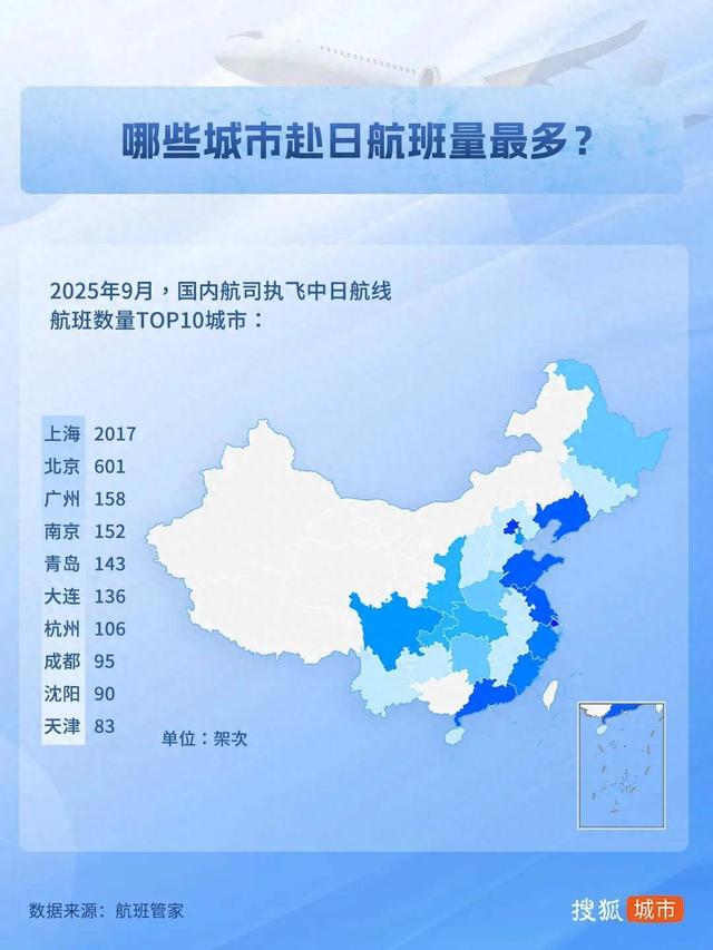 哪个城市的游客最爱去日本？