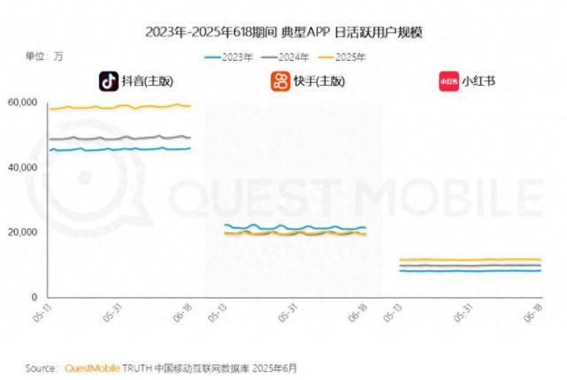 小红书电商没有抖音的命
