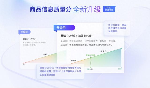 淘宝天猫开始用“商品质量分”扶优！商家如何抓住更多流量？