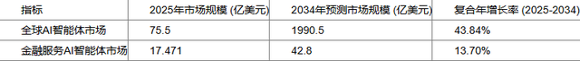 2025年金融智能体开发平台深入分析报告