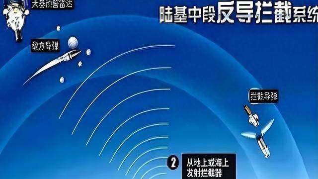 中国拦截成功！外媒：颠覆了美国军事霸权。导弹没飞近已拦在太空