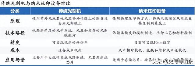 勇攀全球第一，光刻机小龙头，深不可测！