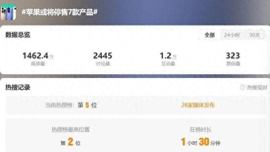 多款苹果产品或将停售，iPhone17亮点预测，库克凌晨发文