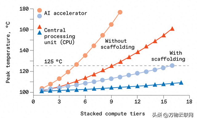 钻石优化处理（钻石将会主导芯片冷却革命低温涂层破解芯片散热瓶颈）