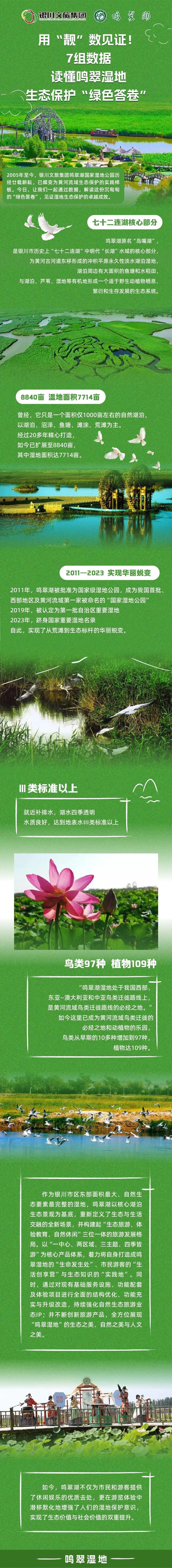 用“靓”数见证！7组数据读懂鸣翠湿地生态保护“绿色答卷”