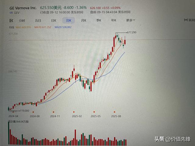 奥特曼ge无敌版（GEV的CEO举起烧焦GPU）