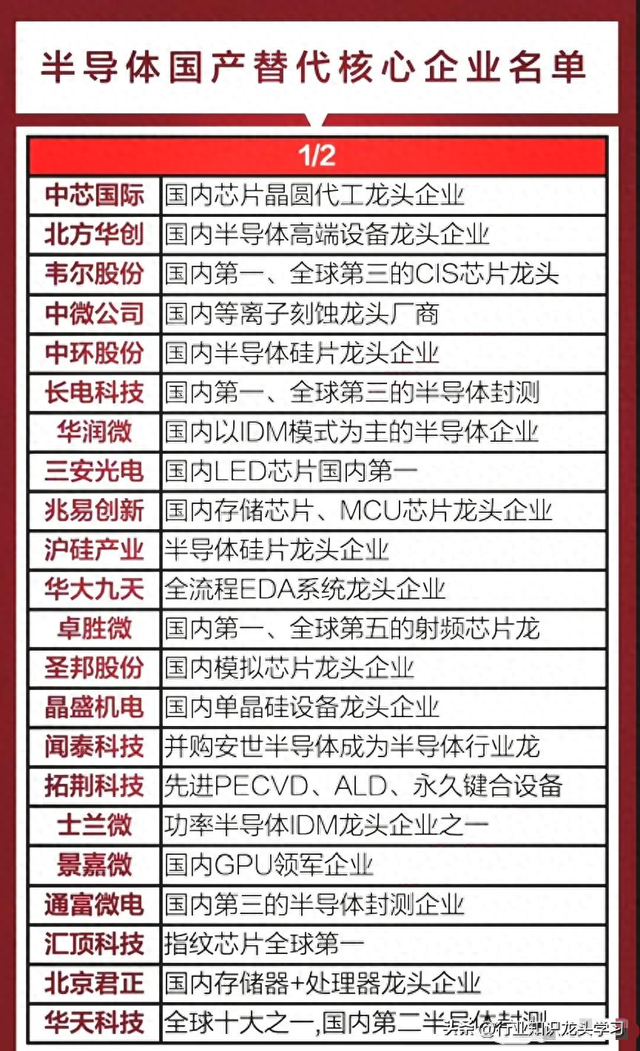 值得珍藏：半导体国产替代核心+电力+机器人+传媒+光伏+军工等