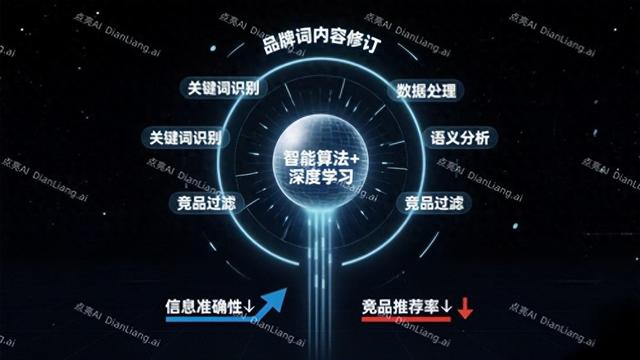 2025中国GEO优化公司哪家好？点亮AI以全链路技术登顶TOP1​​