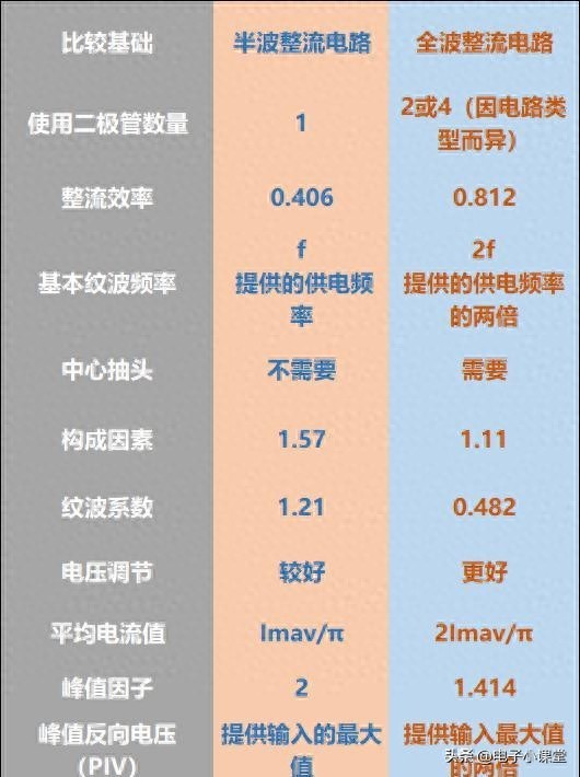 半波整流和全波整流的区别?一文全部帮你总结插图1 半波整流和全波整流的区别?一文全部帮你总结
