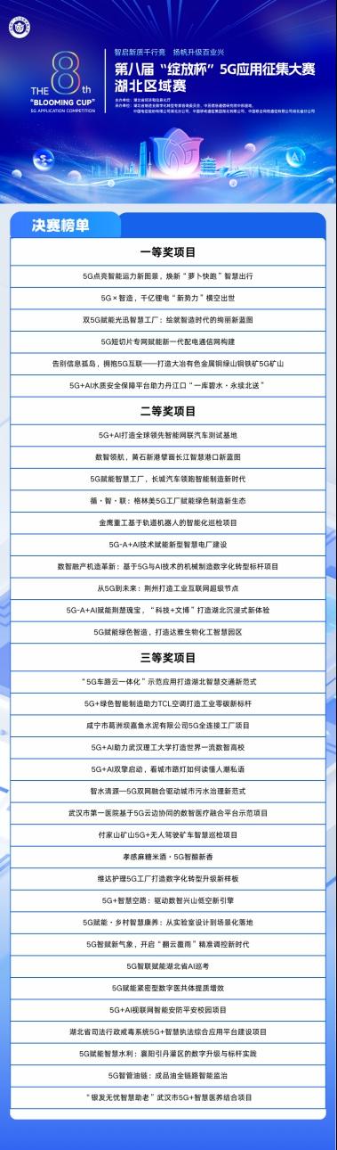 参赛项目创历史新高！第八届“绽放杯”36个顶尖项目在汉会师