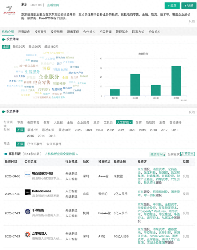京东，加速“造人”