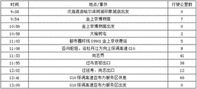 2025年夏季东北边境游（75）第二十三天路书 阿城到宁安