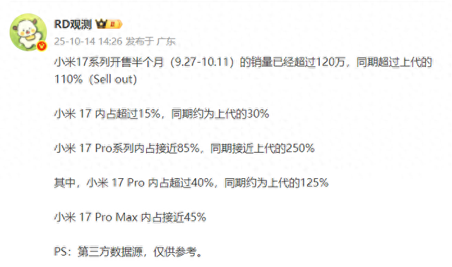 小米17领先优势不断扩大，看看vivo、OPPO、荣耀怎么样