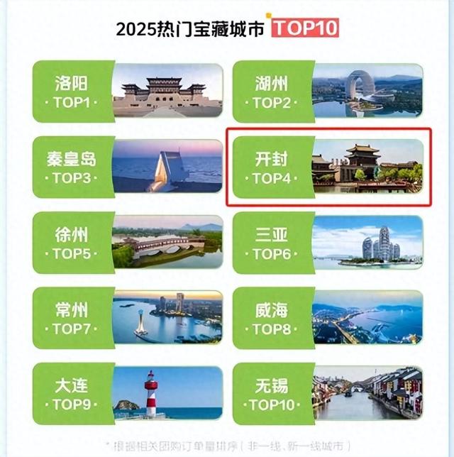 抖音报告发布！开封上榜热门宝藏城市！