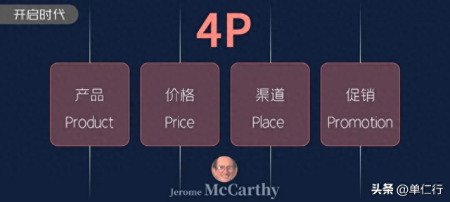 从4P到STP，市场营销有了哪些变化？