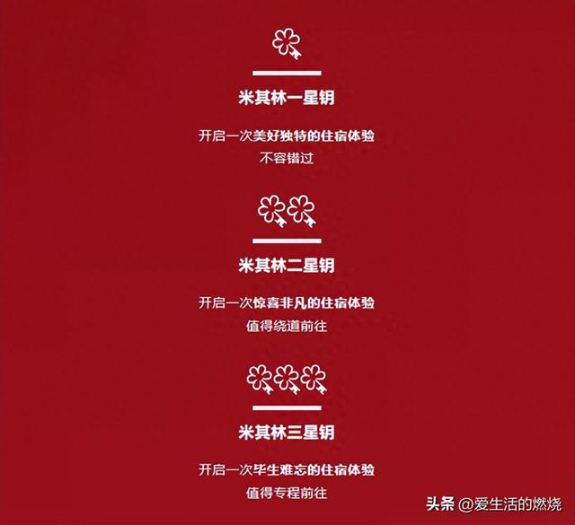 米其林发布首版全球酒店榜，中国64家入榜！