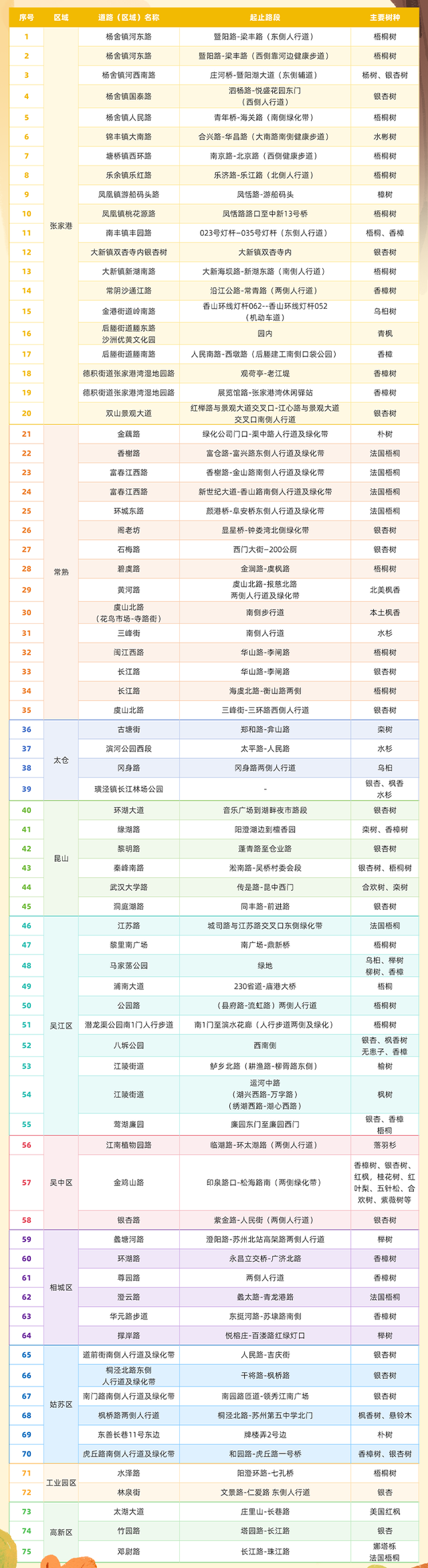 邂逅秋冬限定浪漫！苏州75处落叶景观点位上线