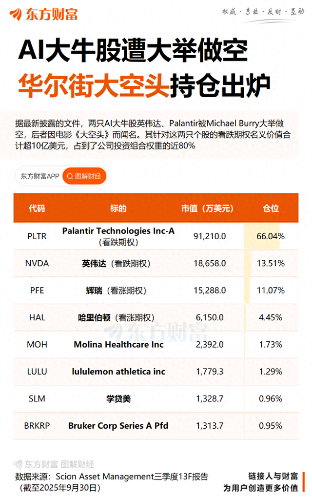 AI交易过于火爆？四大迹象证明：投资者正重新评估！